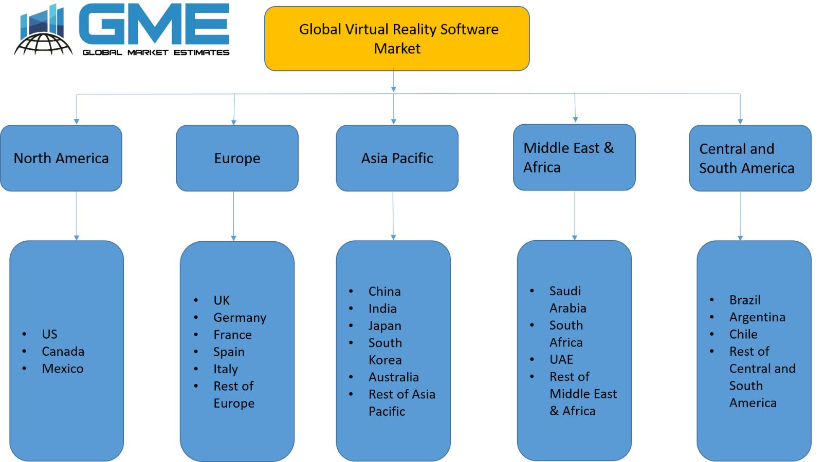 Virtual Reality Software Market